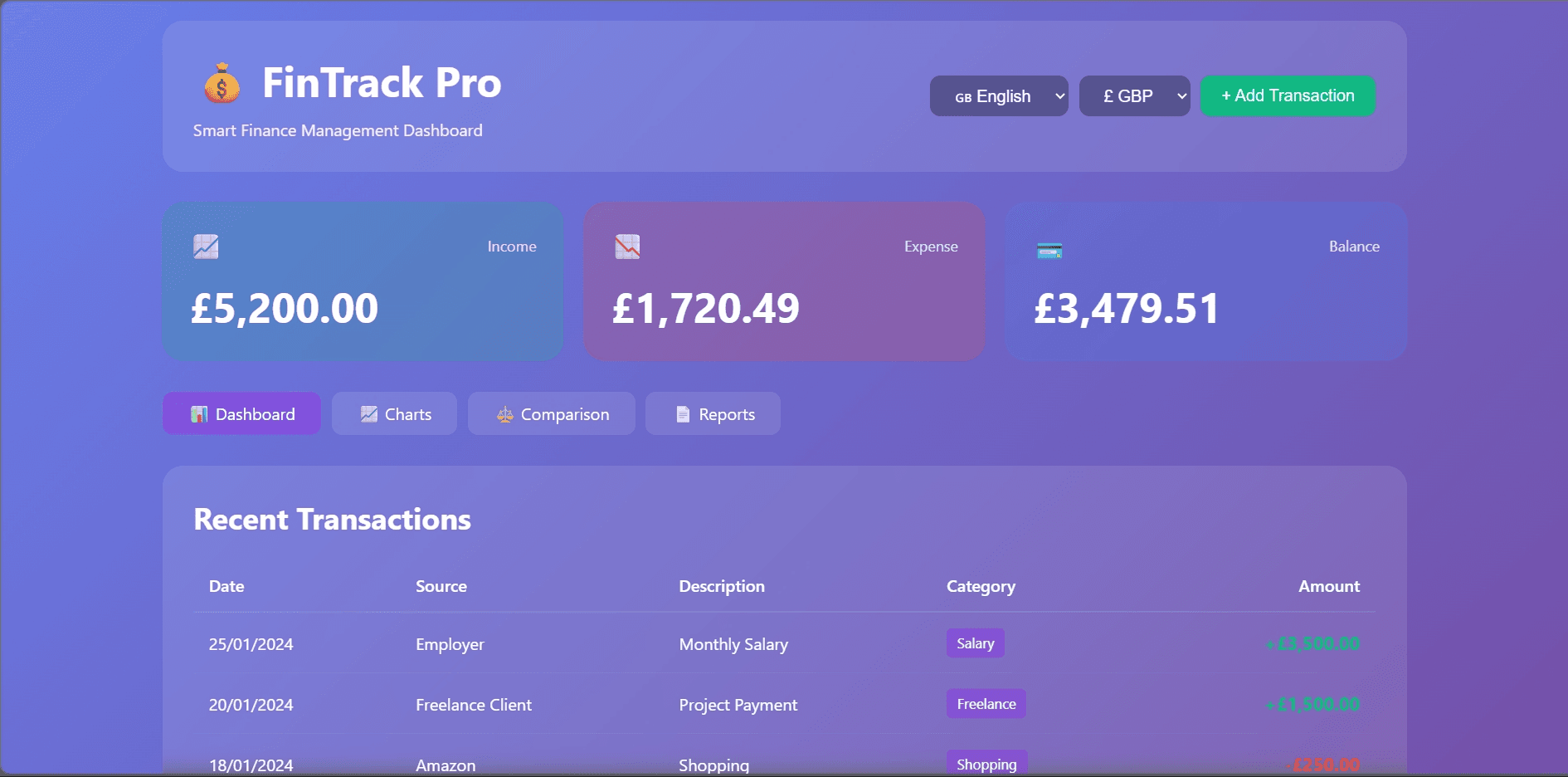 FinTrack Dashboard cover image